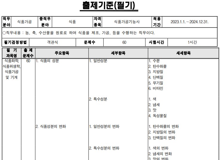 식품가공기능사 출제기준