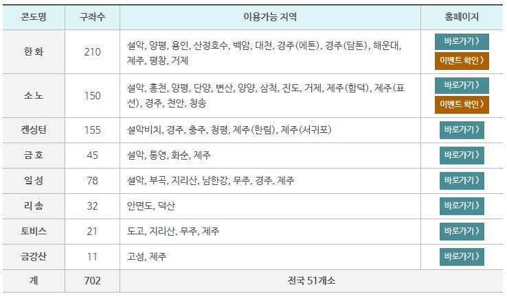 근로자 휴양콘도 (1)