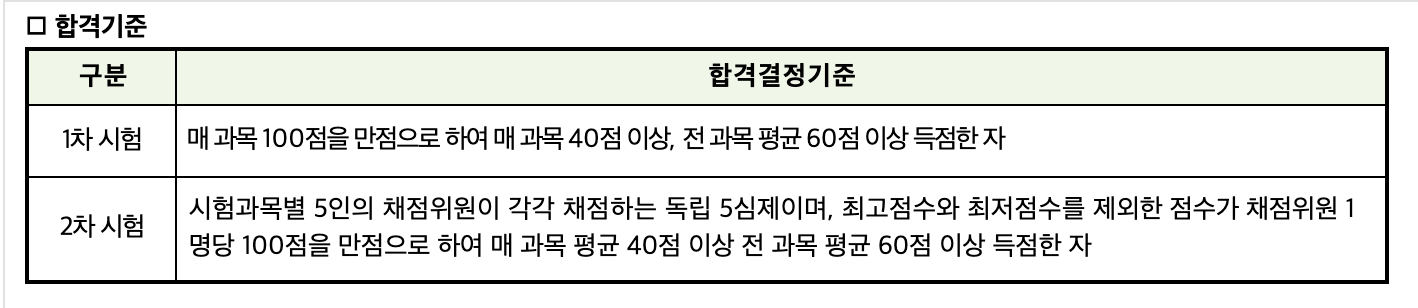 소방시설관리사 합격기준