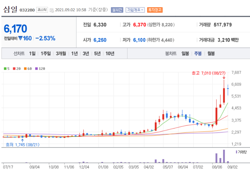 홍준표 관련주 대장주