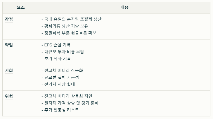 이수스페셜티케미컬 SWOT분석 요약