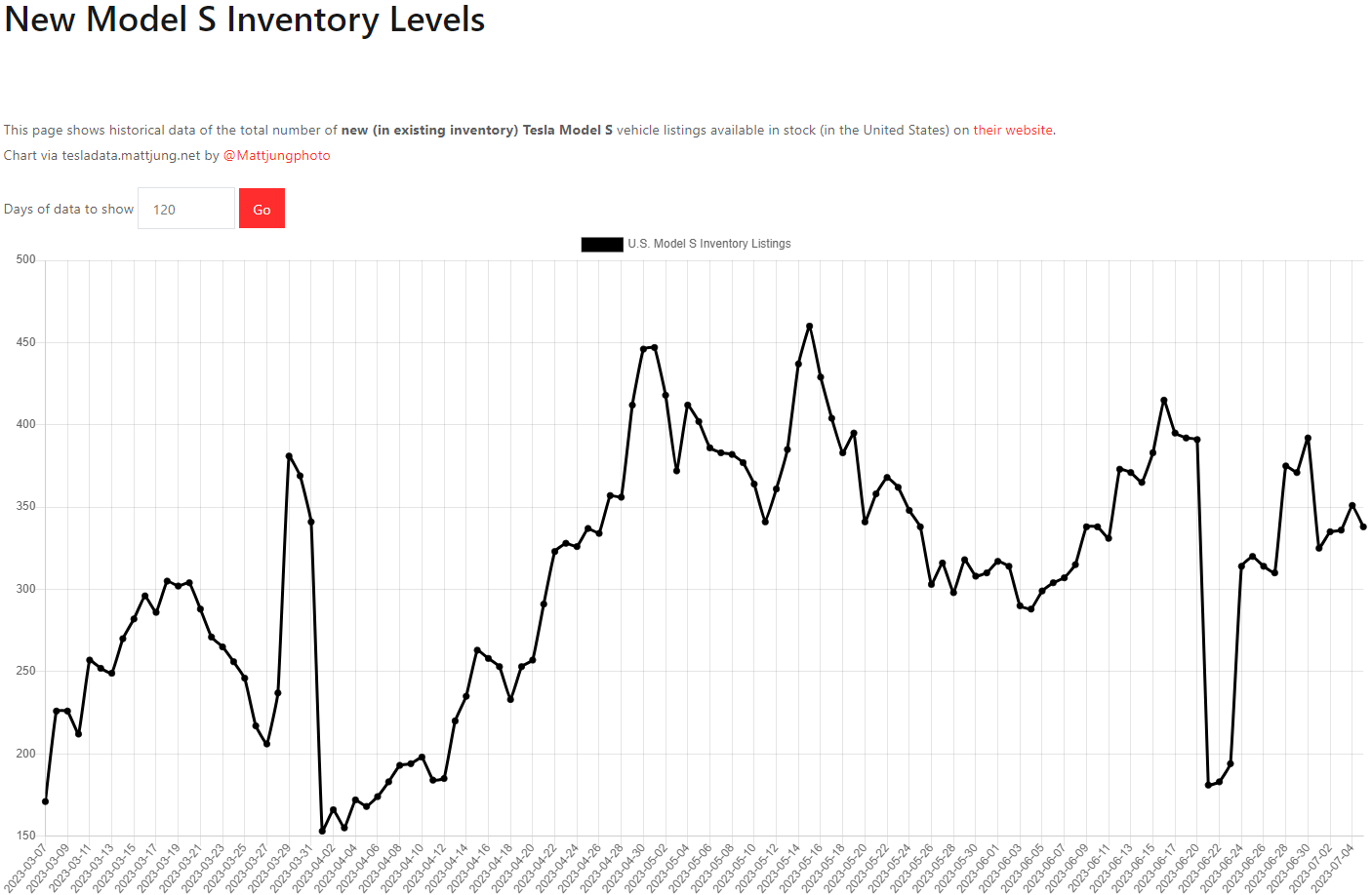 테슬라 모델S 재고