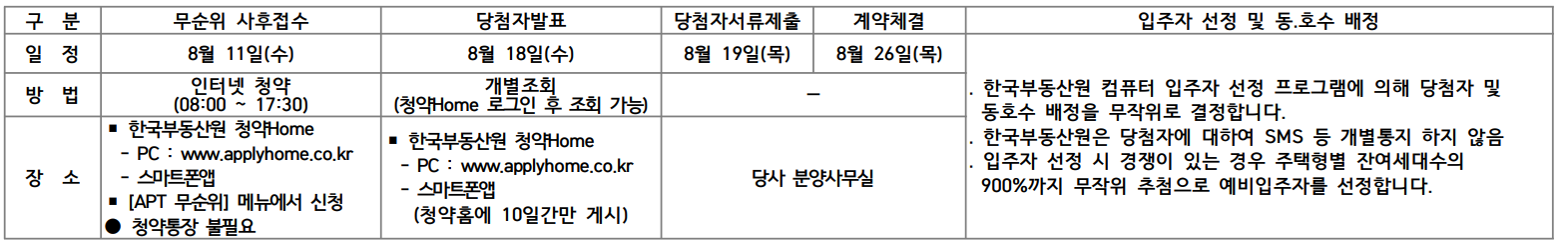 디에이치자이개포-청약일정