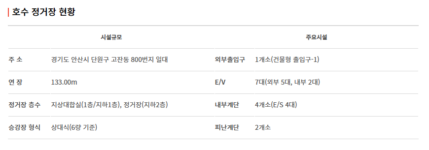 신안산선 노선도, 개통 시기, 급행 열차 운행 정보 알아 보기