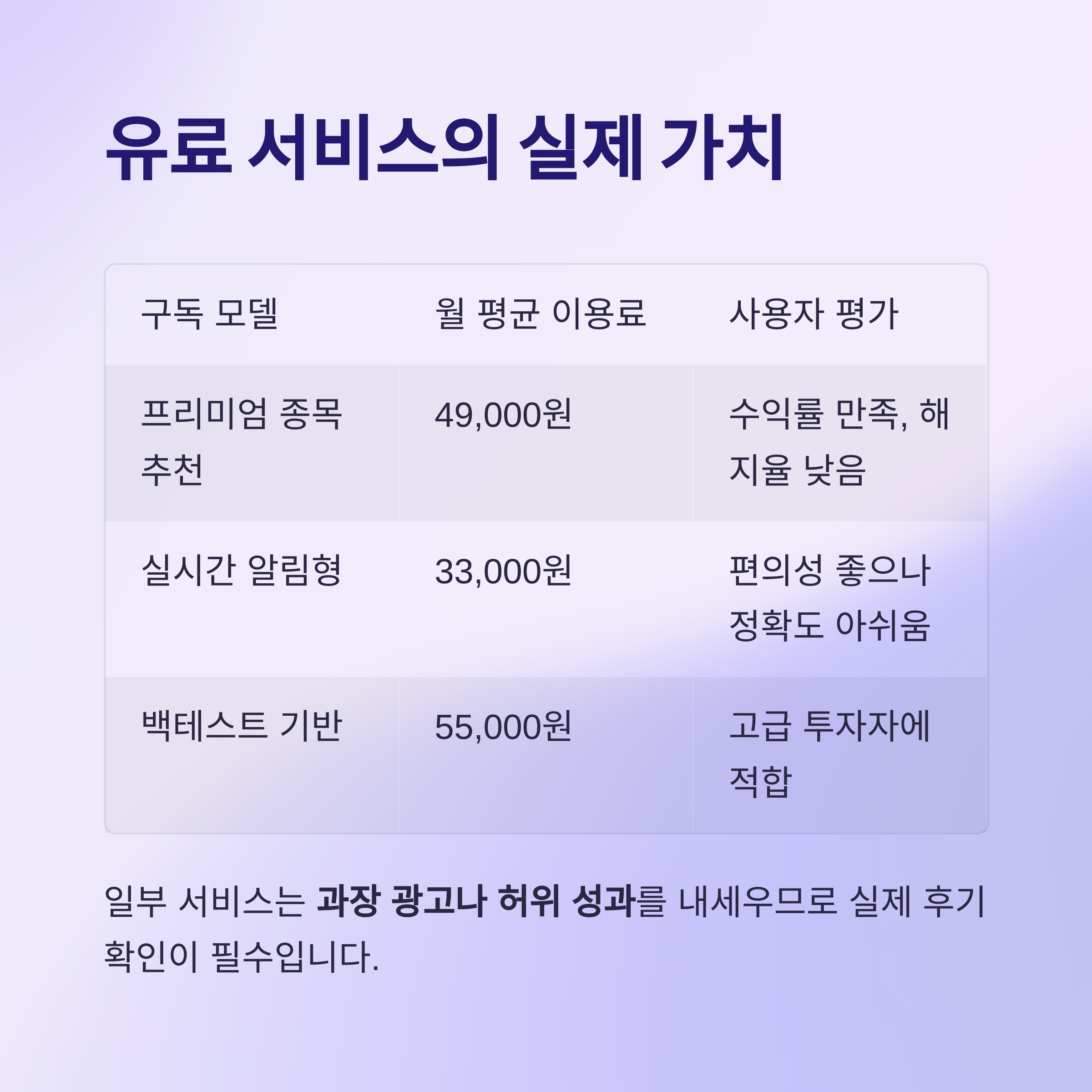 유료 서비스의 실제 가치