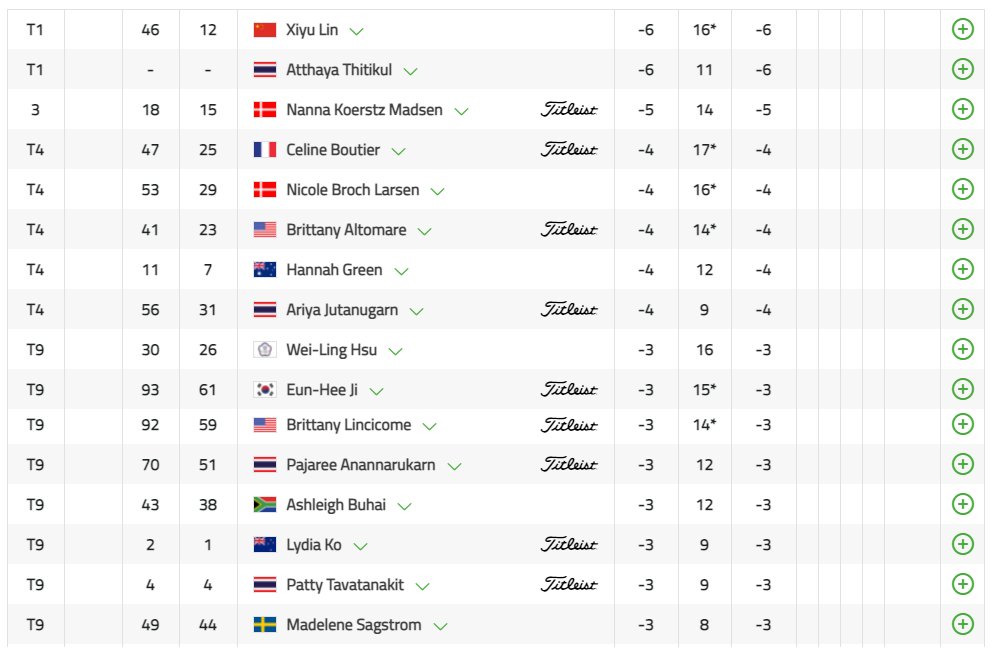 LPGA-실시간-스코어보드-1위부터-9위까지