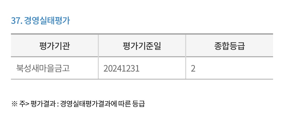 북성새마을금고-경영실태평가