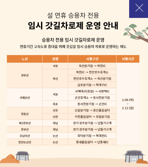 고속도로 교통상황