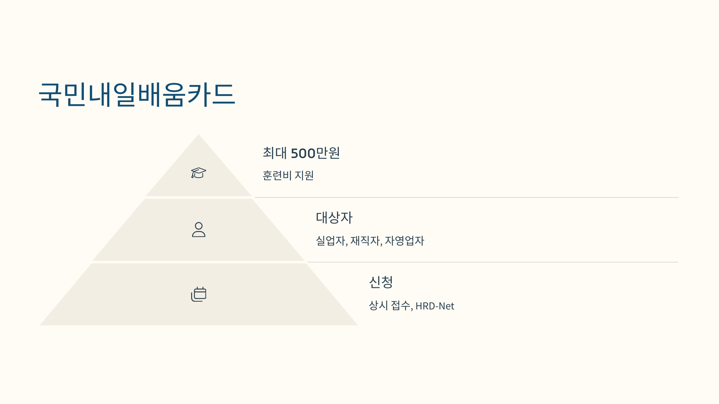 내일배움카드
