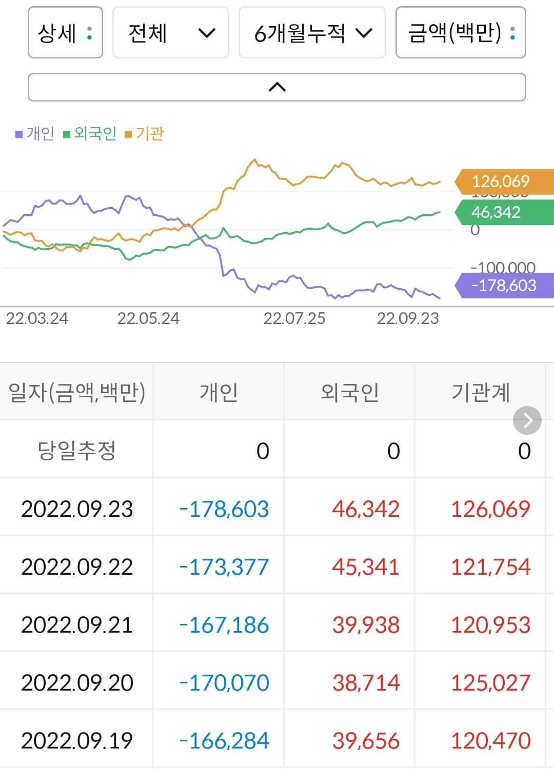 셀트리온헬스케어 누적 수급