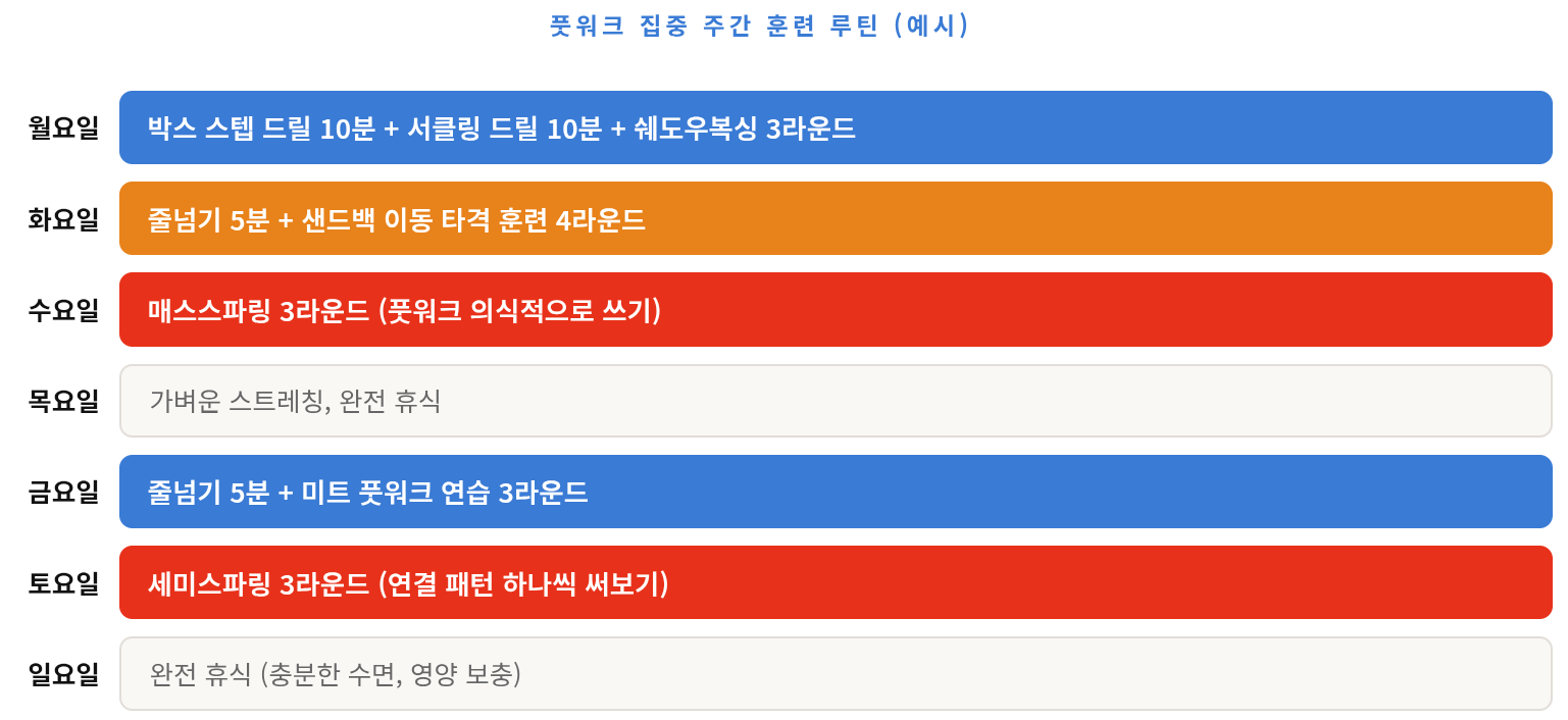방어 풋워크, 공격 풋워크 다 정리했습니다 &mdash; 스파링 입문자 필독