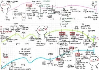 삼국시대 연표 고대사 흐름 한국사_8