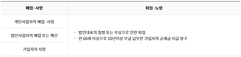 노란우산공제-혜택