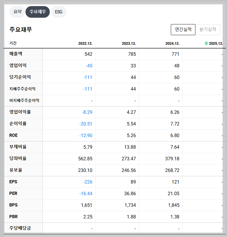 보성파워텍 재무 지표 분석