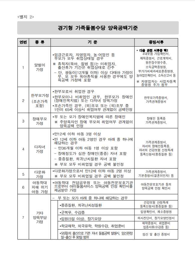 경기도 가족돌봄수당 신청방법