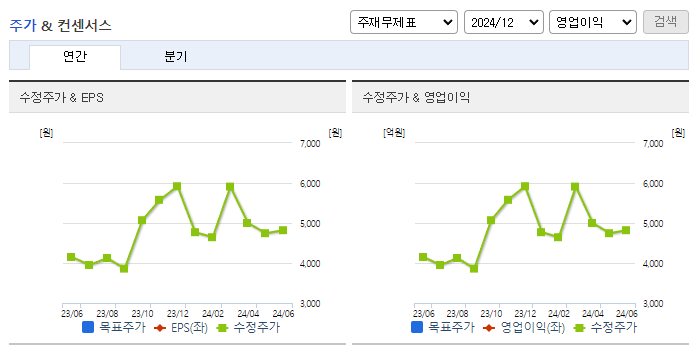 국제약품_컨센서스