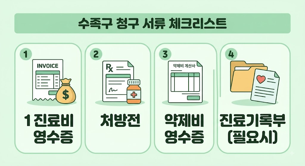 수족구병 실비 청구방법, 필요한 서류와 약제비까지 총정리