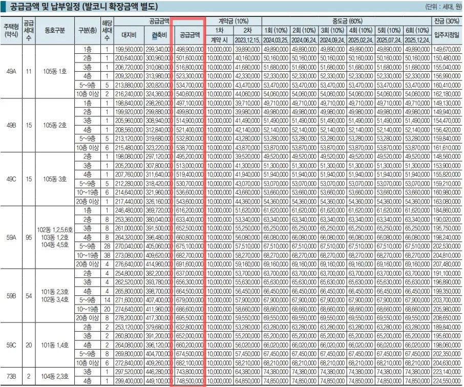 안양자이더포레스트 분양가