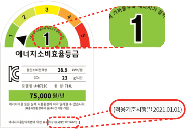 에너지소비효율등급 안내 라벨