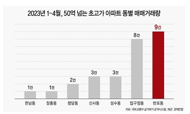 2023.1~4월 50억원 넘는 아파트 동별 매매거래량