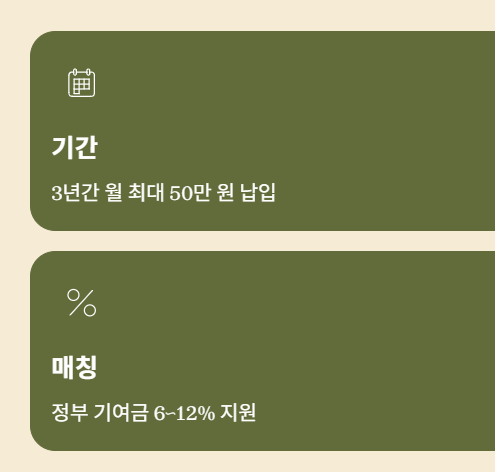 청년미래적금