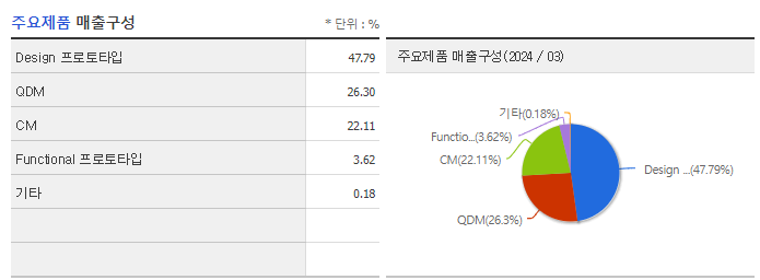 모델솔루션_주요제품