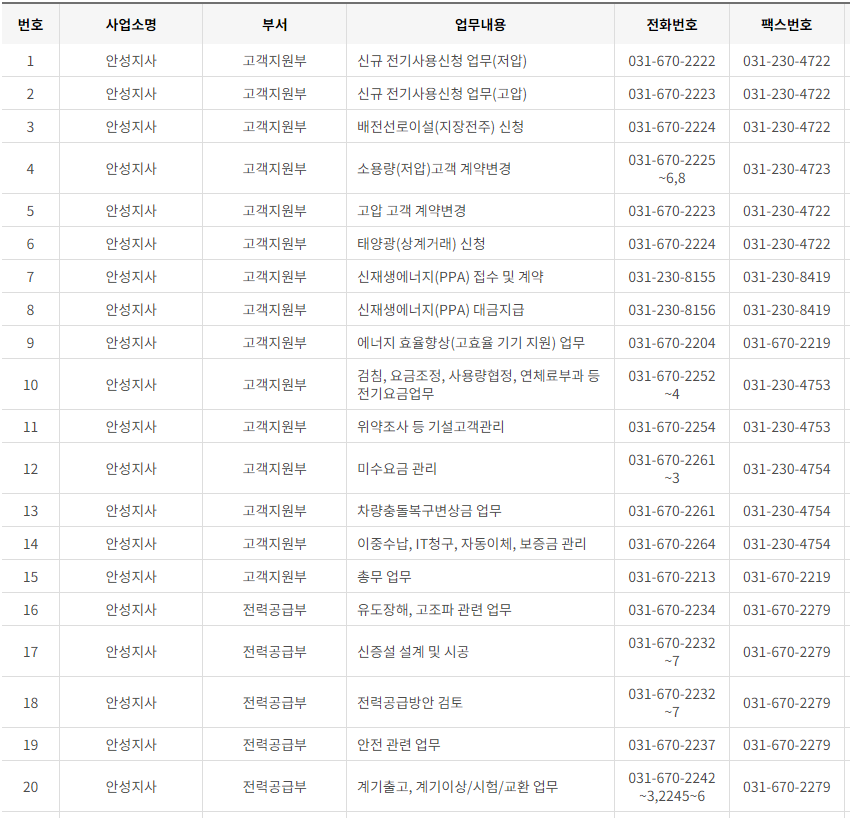한국전력공사 경기도 남부 사업소 전화번호 (한전 지사 고객센터 연락처)