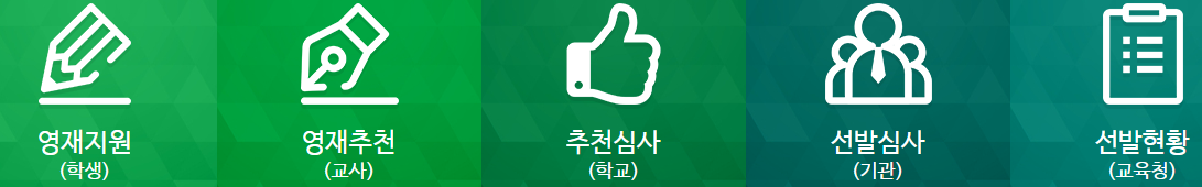 영재원-대상자-선발과정