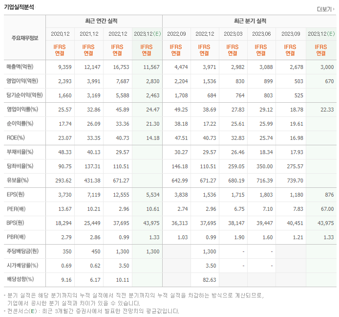 DB하이텍_실적자료