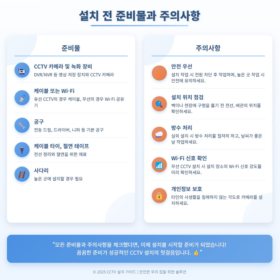 설치 전 준비물과 주의사항