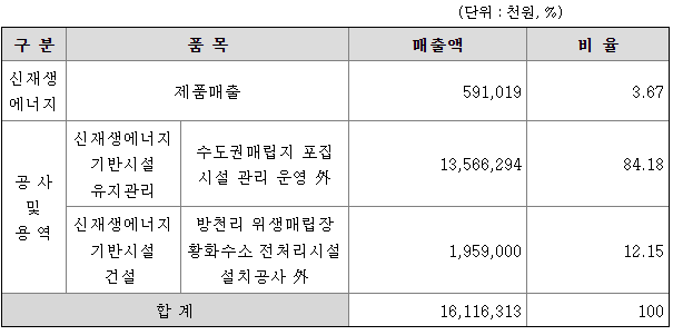 에코바이오 주요제품