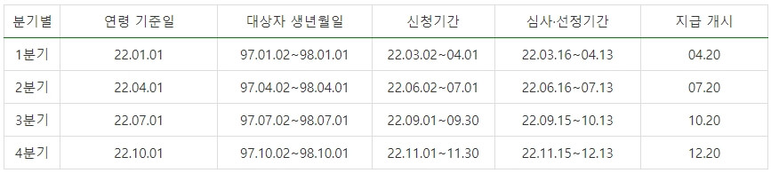 신청기간