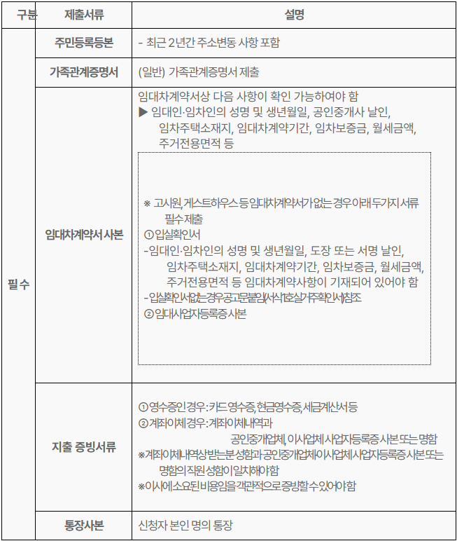 제출서류 안내 사진