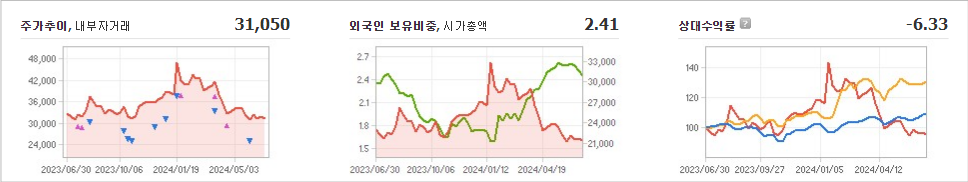 한미사이언스 주가와 경제 파급 효과