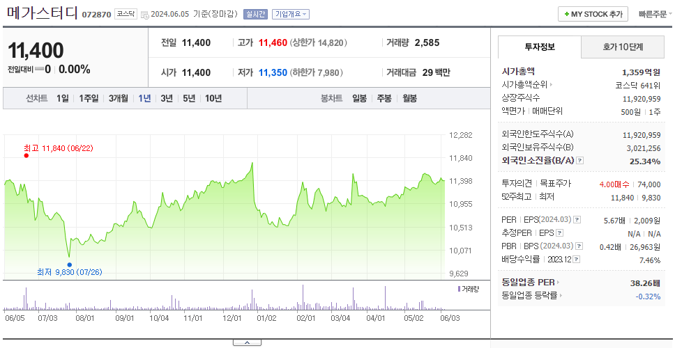 메가스터디_주가