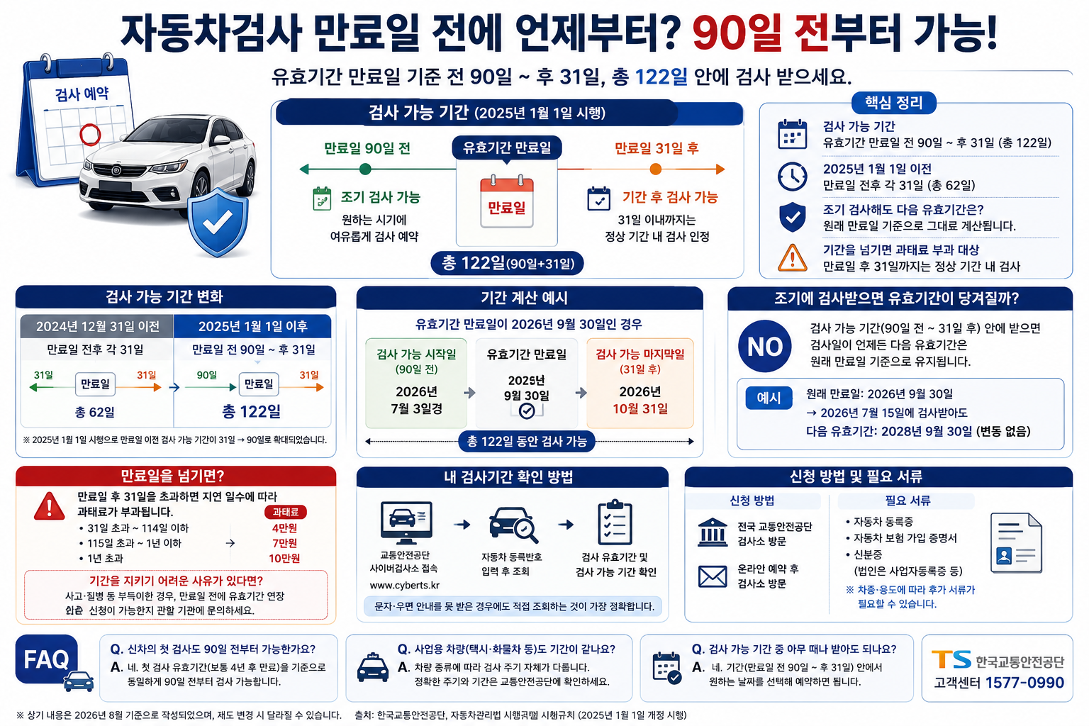 자동차검사 만료일 전에 언제부터, 90일 전 가능