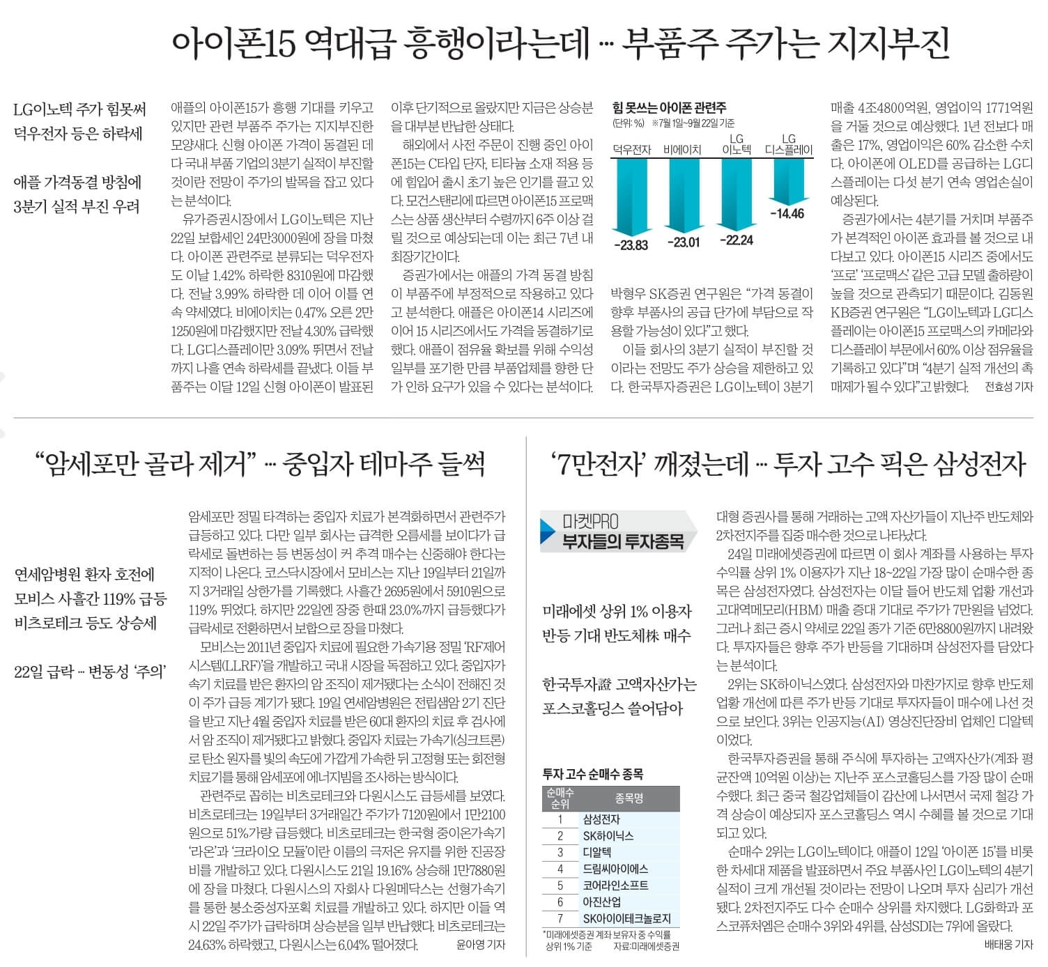 9월 25일 월 경제뉴스 부동산뉴스 헤드라인뉴스 신문스크랩