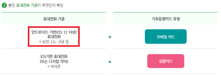 기후동행카드-단기권-구매