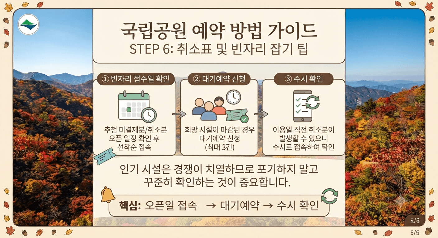 국립공원 예약 방법 총정리