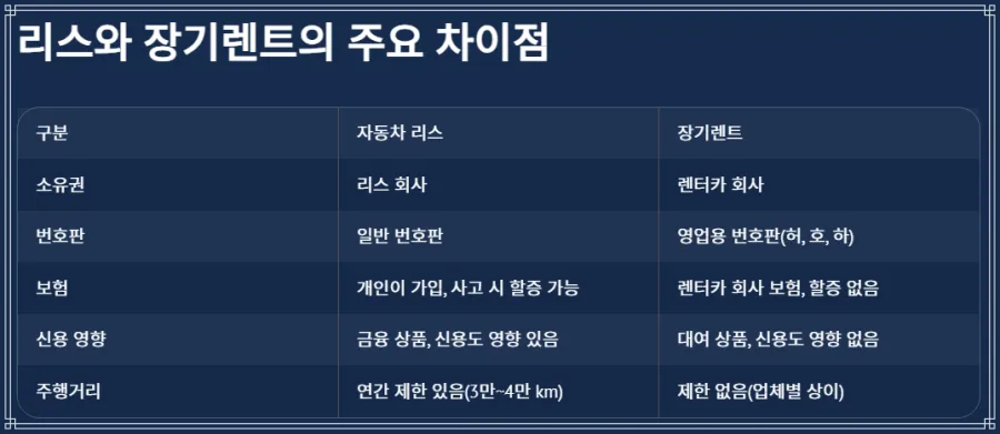 리스와-장기렌트의-주요차이점