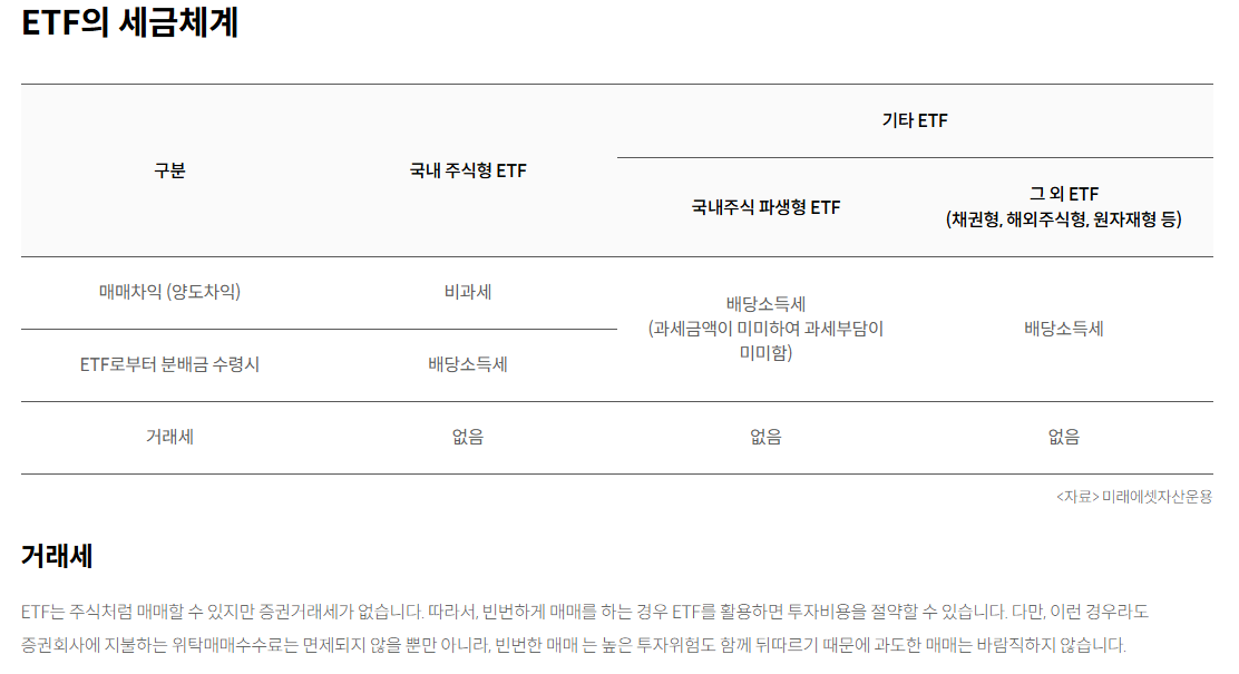 ETF 세금