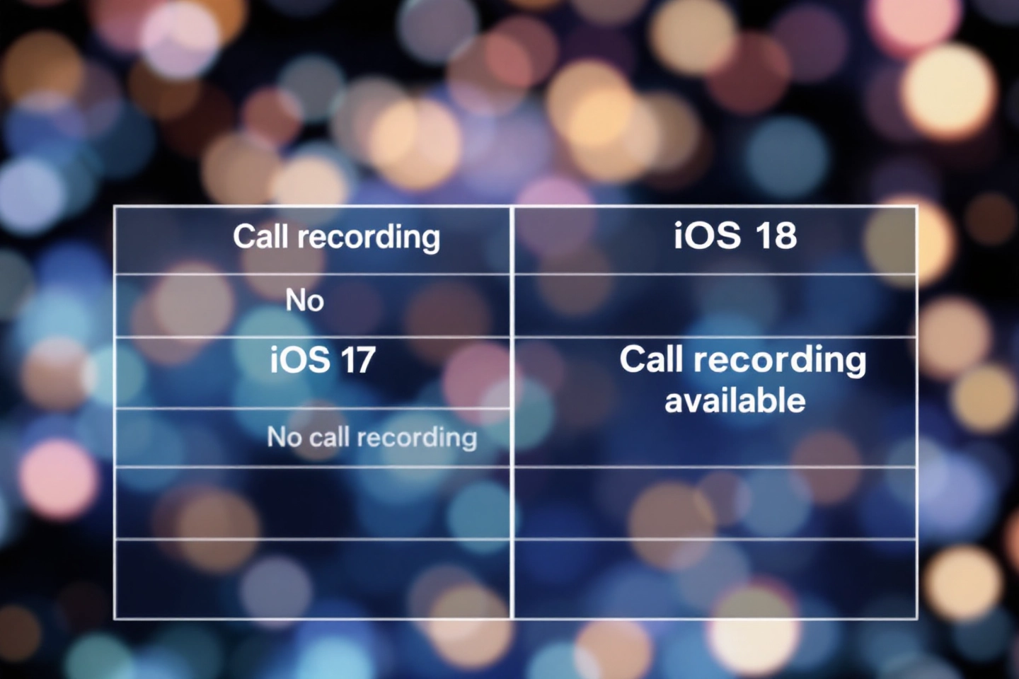iOS18통화녹음