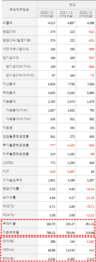 서울바이오시스 재무제표