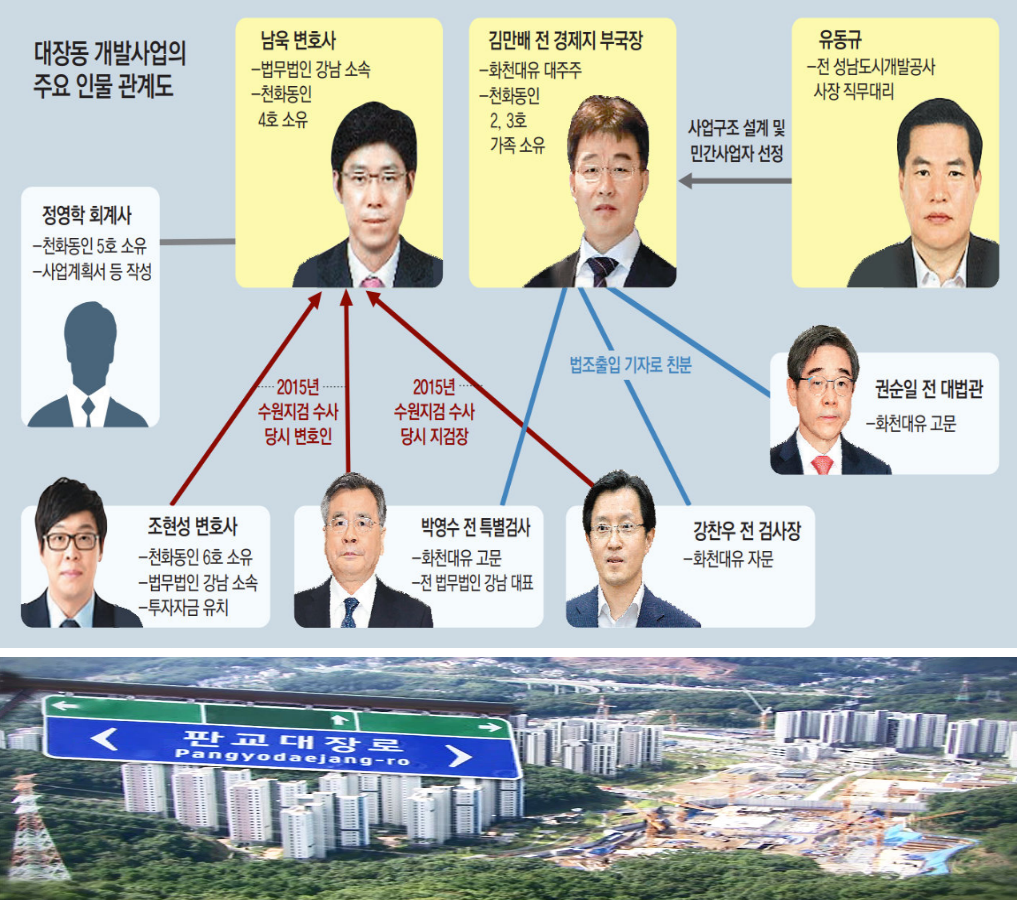 대장동