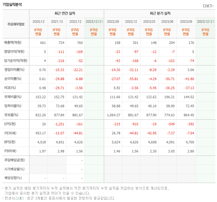 예스티_실적자료
