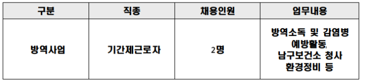 2023년 포항시 남구보건소 방역사업 기간제근로자 채용 공고