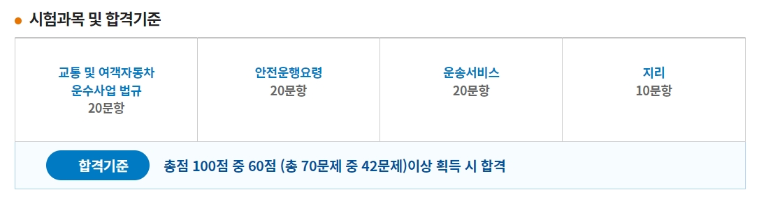 시험과목 및 합격기준표