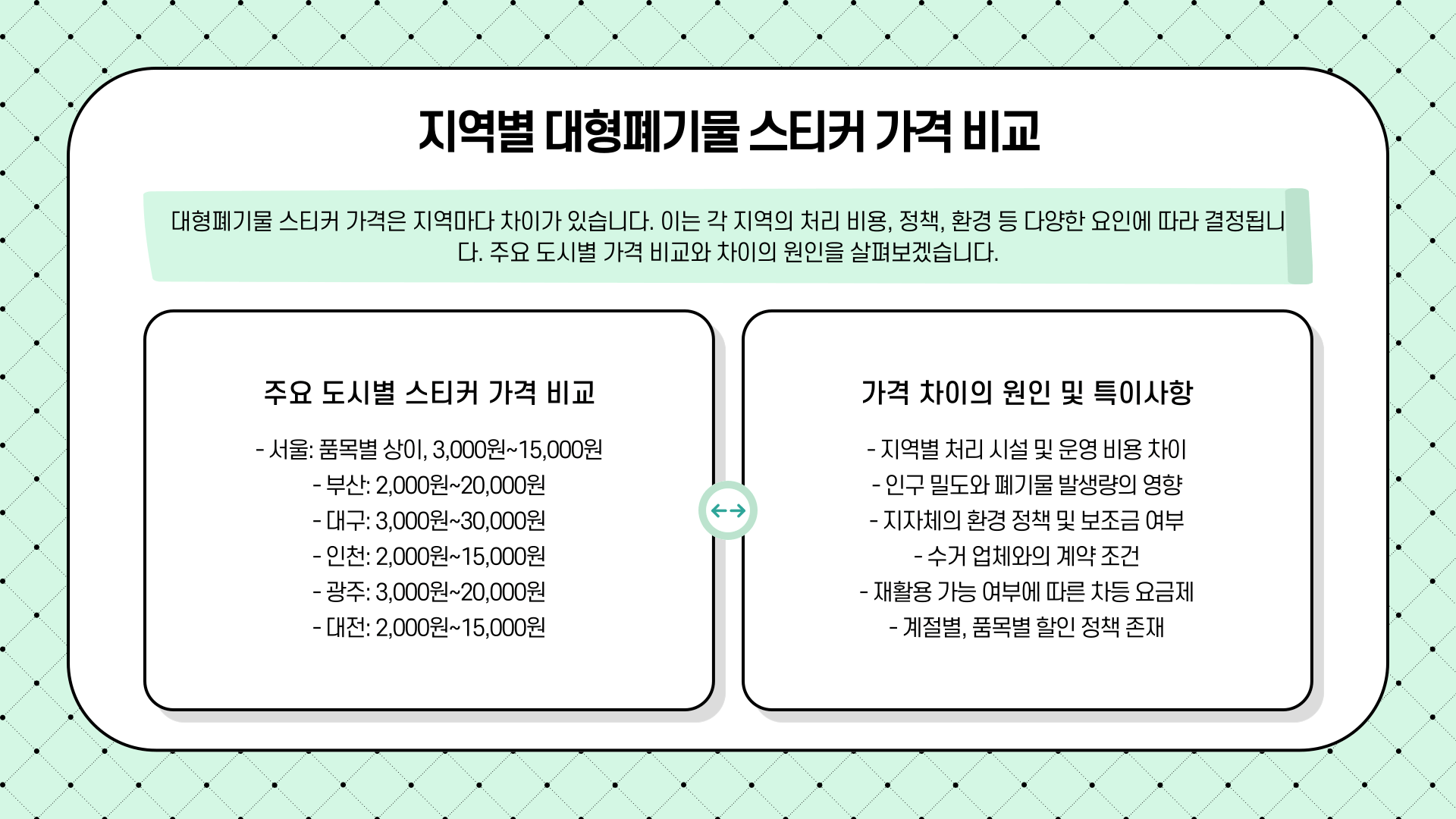 대형페기물 스티커