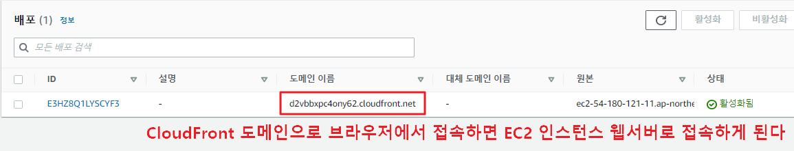 CloudFront 배포 만들기