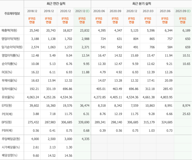 국제유가-관련주 국제유가-관련주